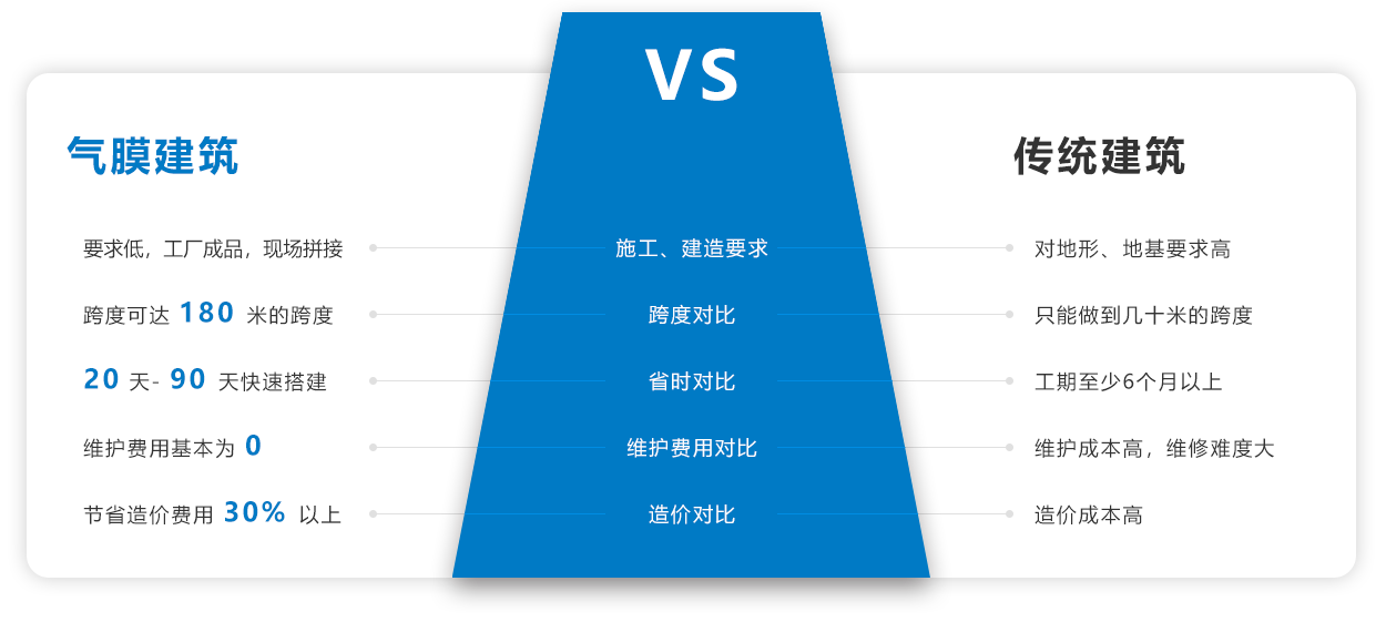 麻豆AV一区二区建筑和传统建筑的对比